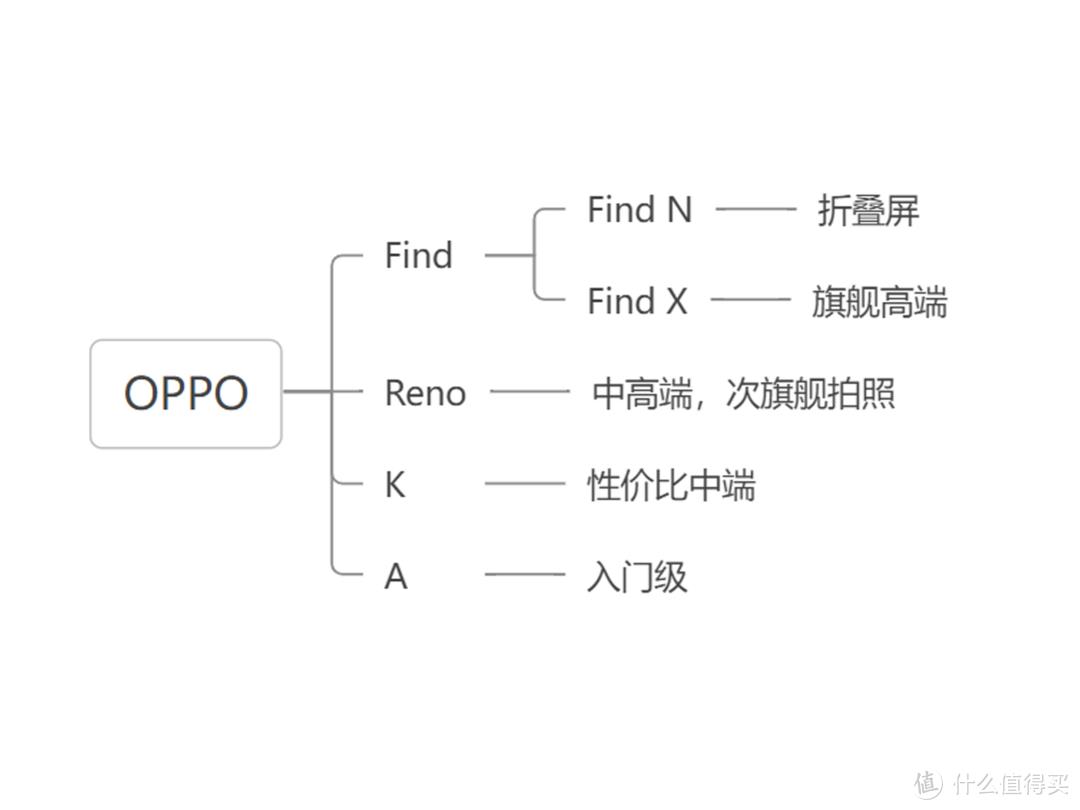 小米手机sn码怎么查（小米手机sn码怎么查看）