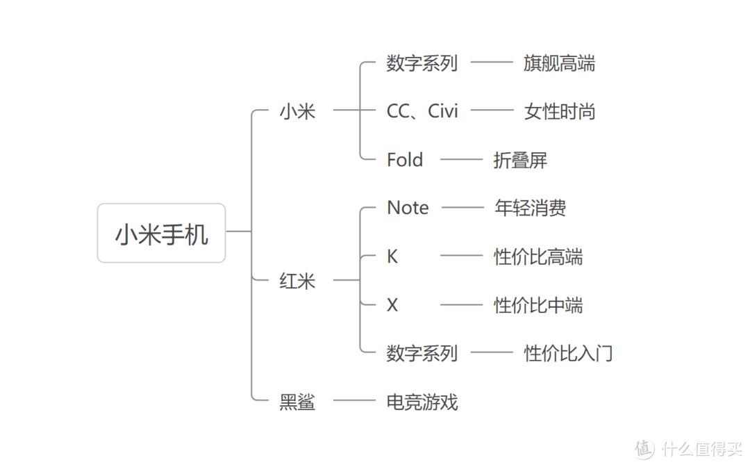 小米手机sn码怎么查（小米手机sn码怎么查看）