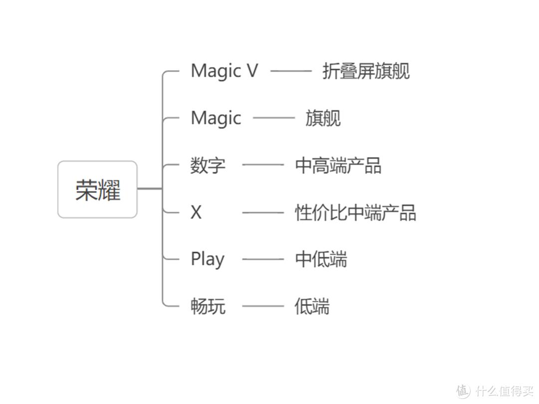 小米手机sn码怎么查（小米手机sn码怎么查看）