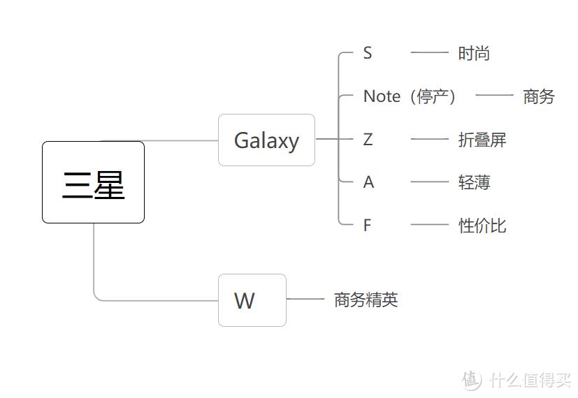 小米手机sn码怎么查（小米手机sn码怎么查看）