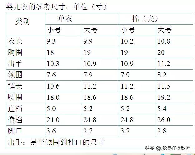 108厘米等于多少尺（108厘米等于多少尺子）