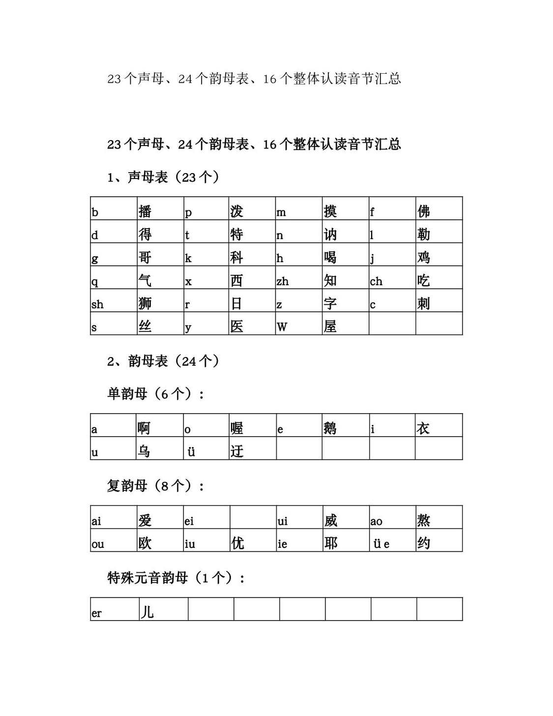 单韵母复韵母声母整体认读音节表（单韵母复韵母声母整体认读音节表 前鼻韵母后鼻韵母）