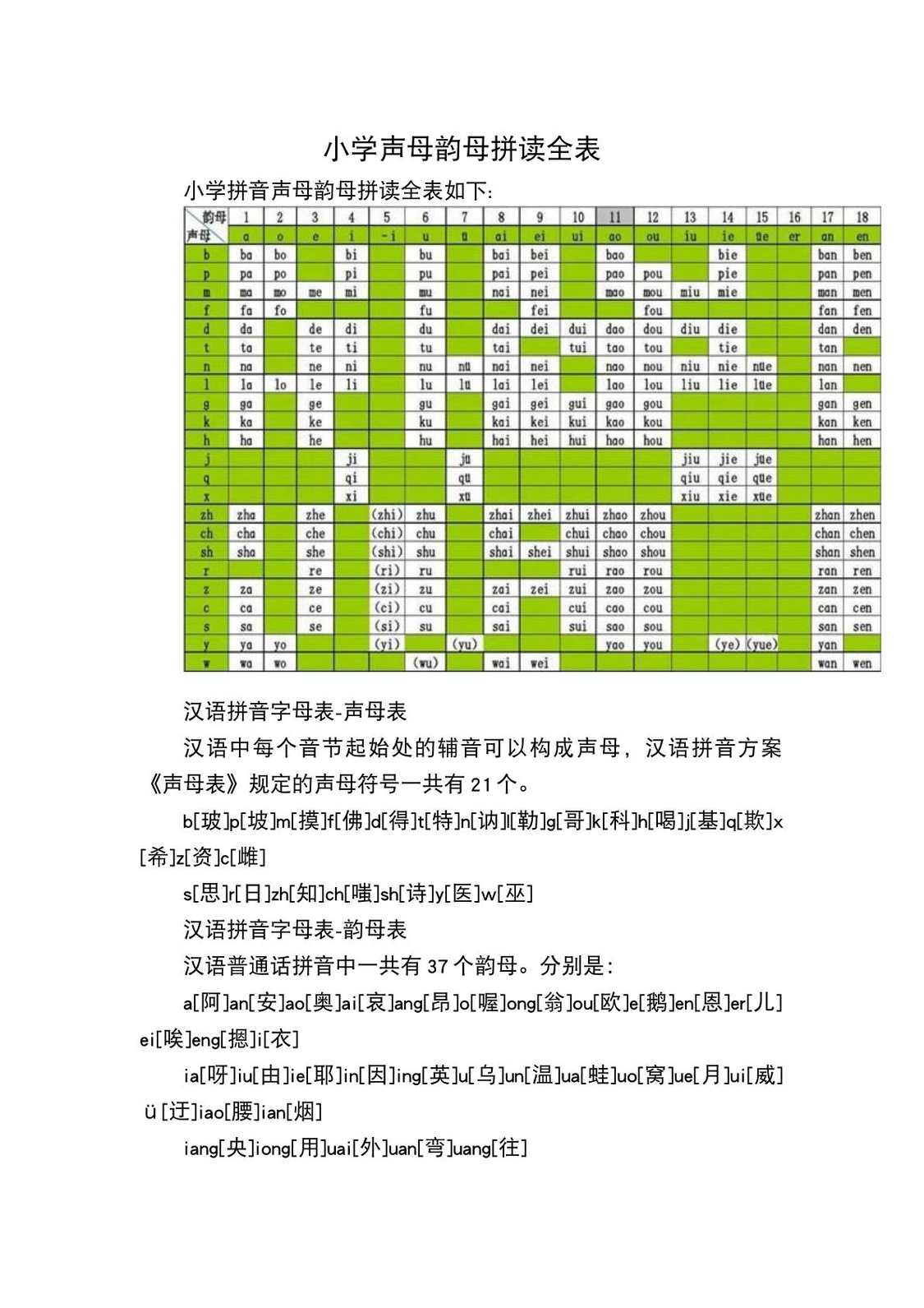 单韵母复韵母声母整体认读音节表（单韵母复韵母声母整体认读音节表 前鼻韵母后鼻韵母）